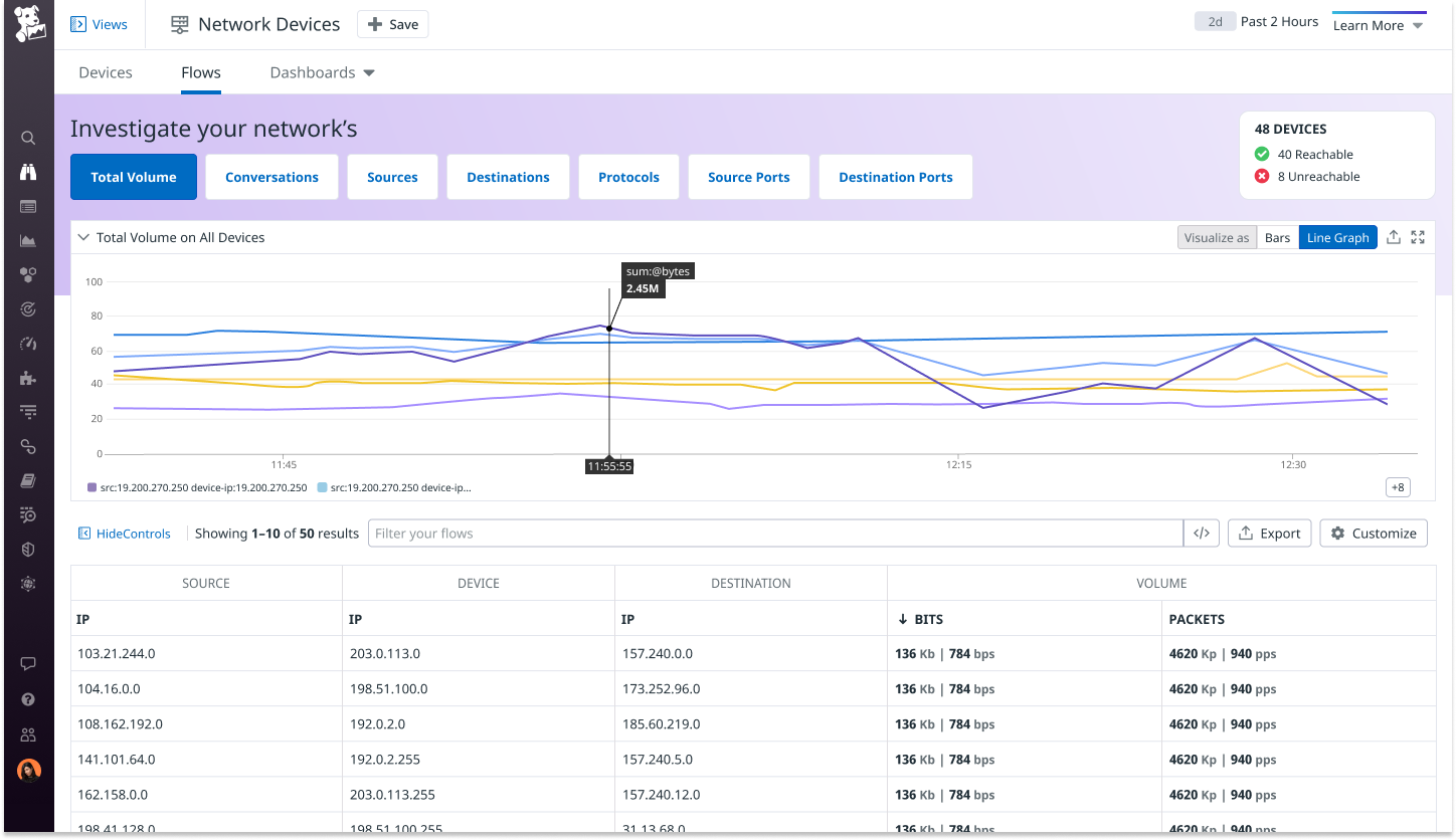 NetFlow network traffic investigation